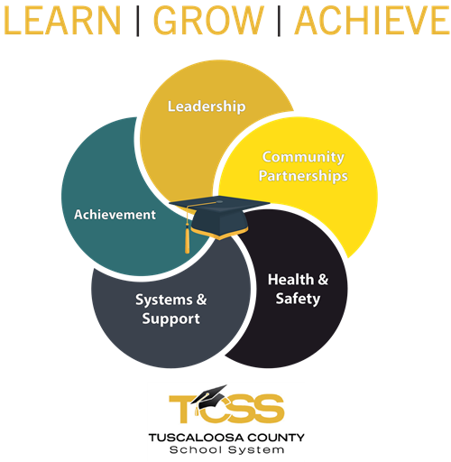 TCSS Whole Child